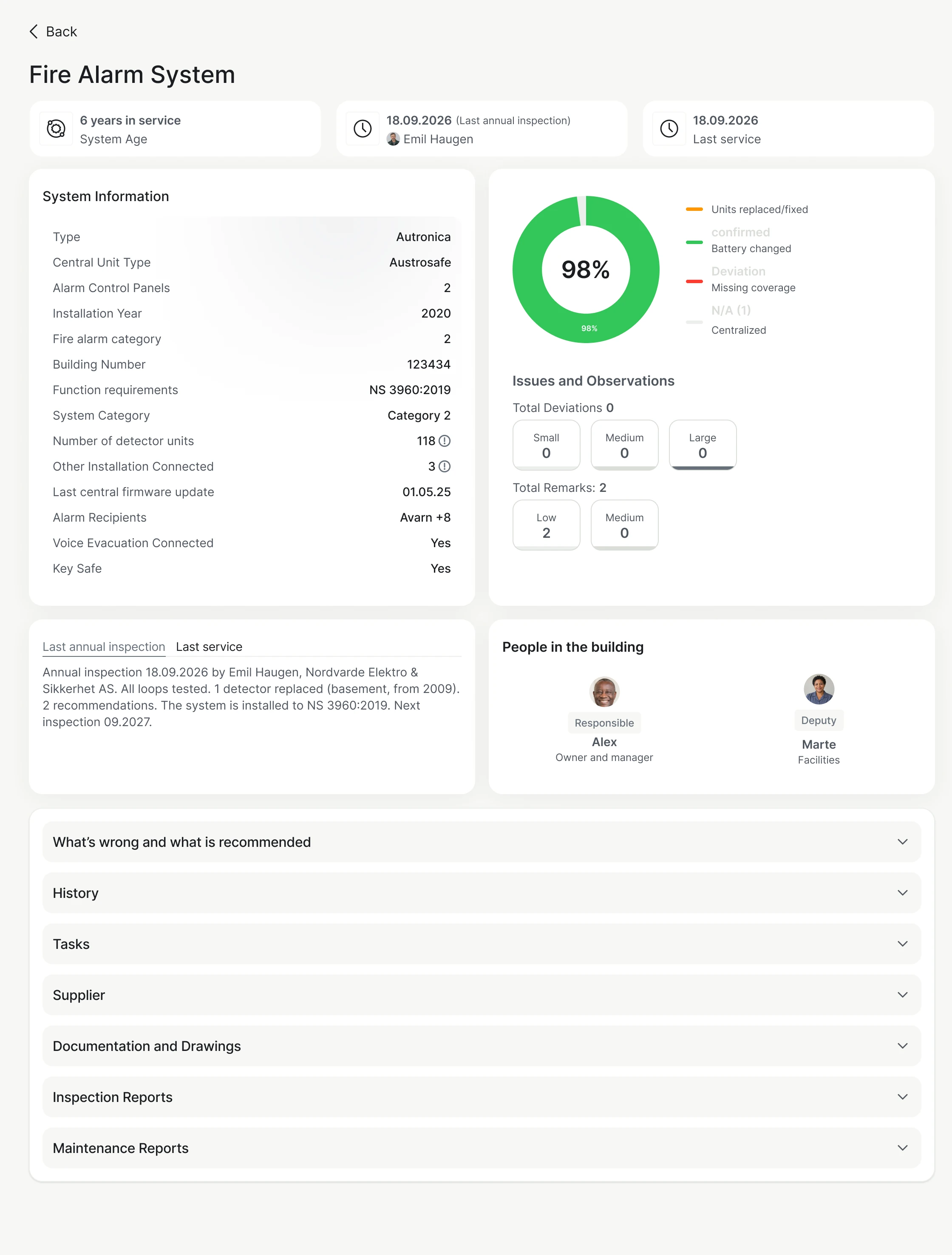 Fire alarm in FireHub: the installation's own dashboard.